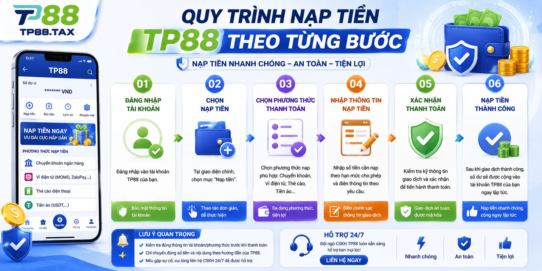 Quy trình nạp tiền TP88 theo từng bước